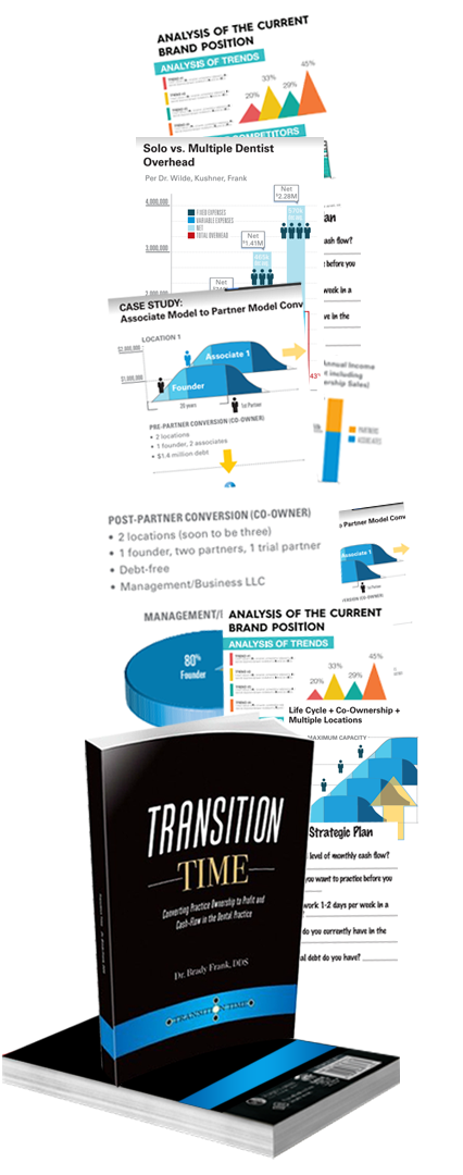 Transition Time Practice Growth Infographic showing progression from solo practice to multi-location group